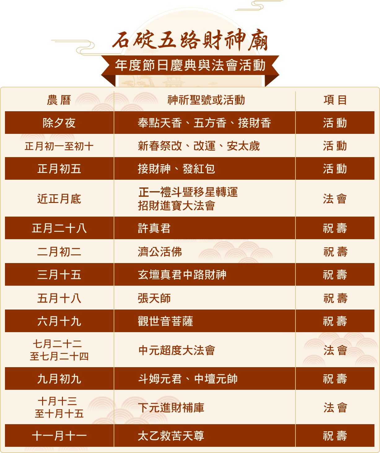 年度法會